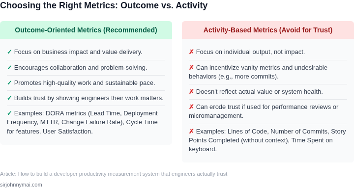 A comparison table contrasting traditional top-down surveillance productivity systems with modern, collaborative trust-first systems across various key aspects.