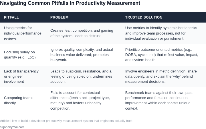 A metrics dashboard display showcasing four balanced trust-focused developer productivity indicators: Developer Satisfaction, Deployment Frequency, MTTR, and PR Lead Time.