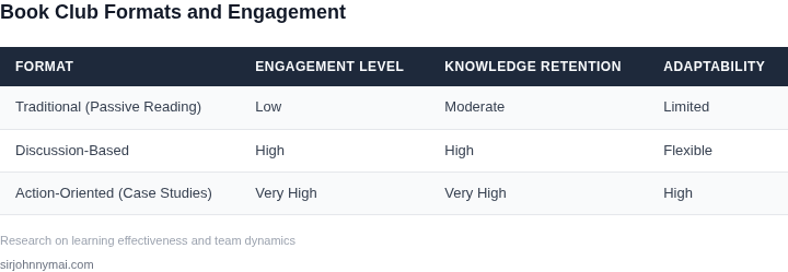 Comparison of book club formats and their impact on engagement