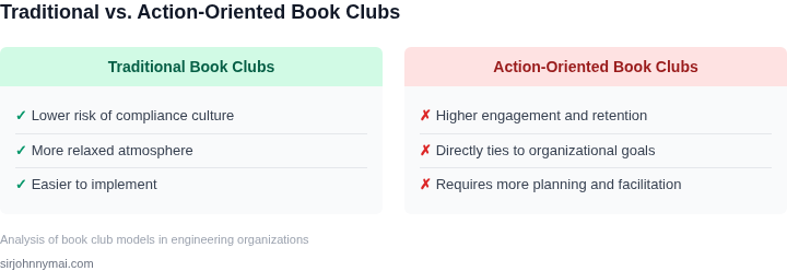 Tradeoffs between traditional book clubs and action-oriented approaches