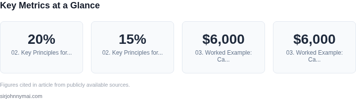 Key metrics dashboard for How to build a engineering book club that increase