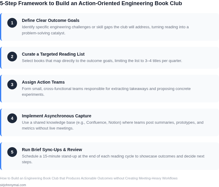 A numbered framework outlining the five key steps to launch an engineering book club that drives actionable outcomes while minimizing meeting load.