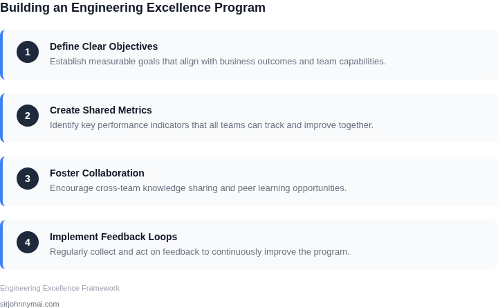 Step-by-step framework for building an engineering excellence program
