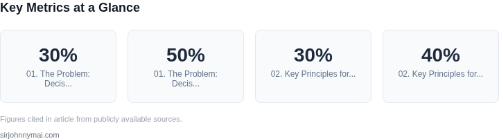 Key metrics dashboard for How to build a engineering excellence program that