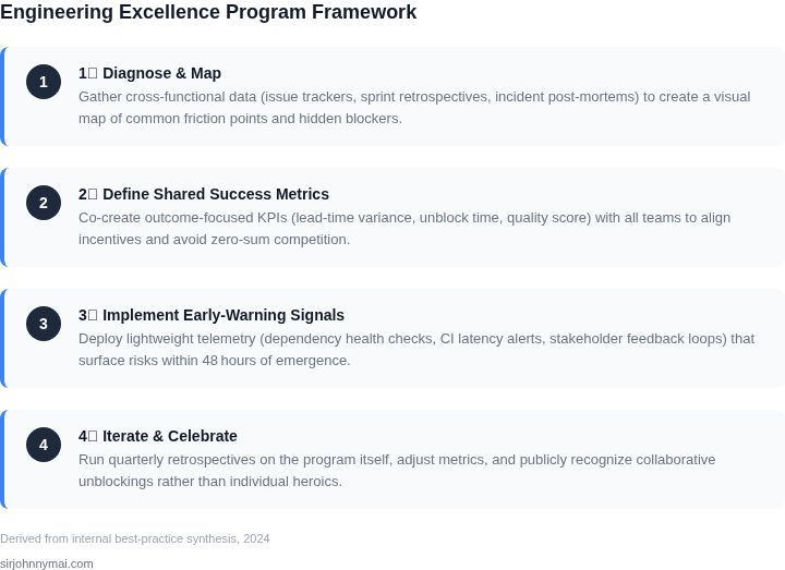 Four‑step framework for building an engineering excellence program that surfaces hidden blockers early while maintaining healthy inter‑team dynamics