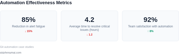 Key metrics for evaluating automation effectiveness