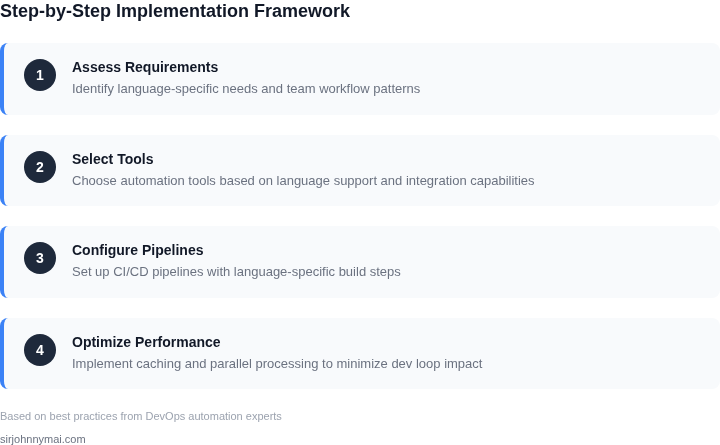 Step-by-step framework for implementing Git workflow automation