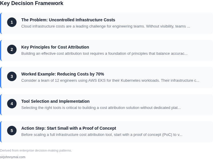 Decision framework for How to build a infrastructure cost attribution too