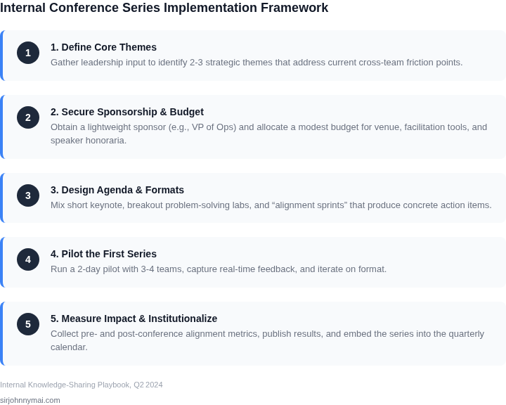 Step‑by‑step framework for launching an internal conference series that drives measurable team alignment.