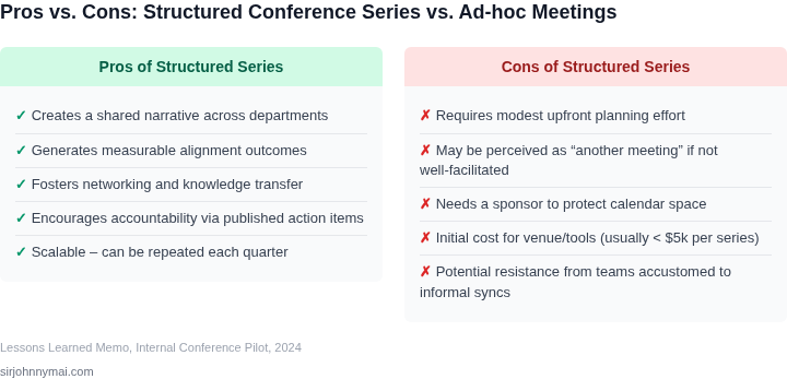 Side‑by‑side comparison of the advantages and disadvantages of an internal conference series versus ad‑hoc alignment meetings.