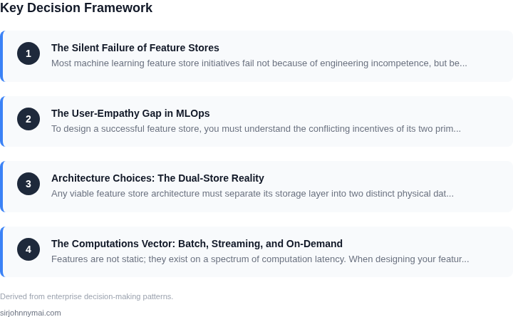 Decision framework for How to build a machine learning feature store that