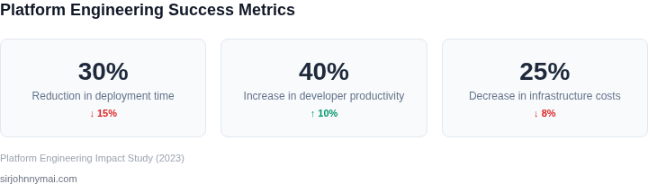 Key metrics for evaluating platform engineering success