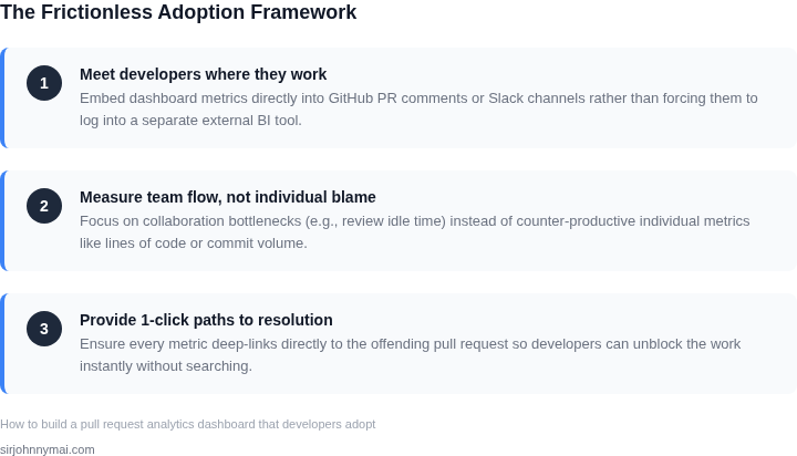 A 3-step framework for building a pull request dashboard that developers adopt voluntarily, focusing on frictionless integration, team-centric metrics, and immediate actionability.