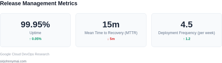Key metrics for measuring release management system effectiveness