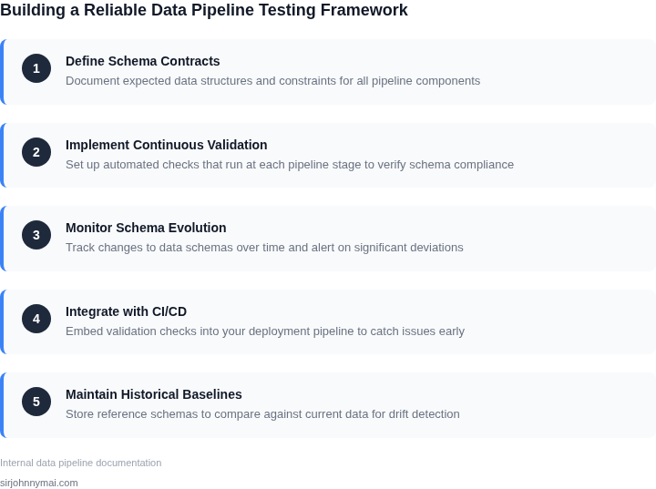 Step-by-step guide to building a reliable data pipeline testing framework