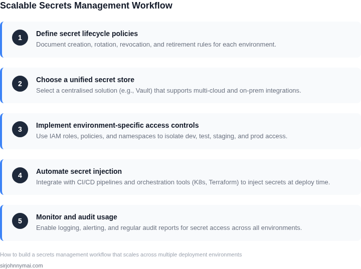 Step‑by‑step framework for building a scalable secrets management workflow across dev, test, staging, prod, and disaster‑recovery environments.