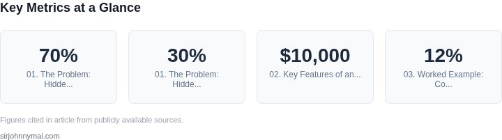 Key metrics dashboard for How to build a service catalog and discovery platf