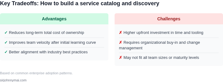 Tradeoff analysis for How to build a service catalog and discovery platf