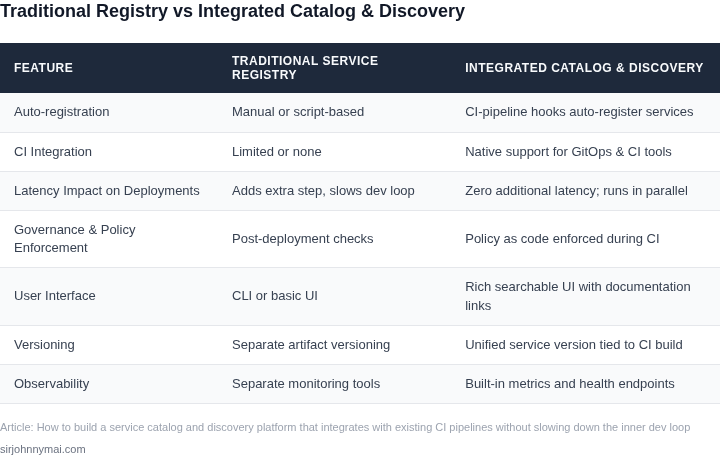 Side‑by‑side comparison of a traditional service registry versus an integrated service catalog & discovery platform