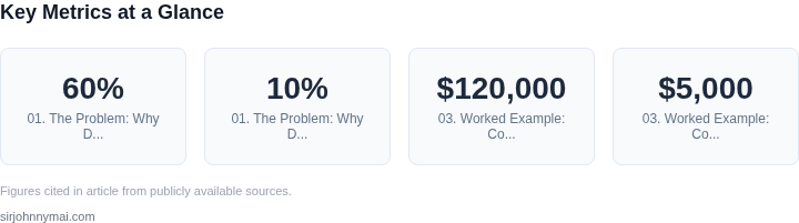 Key metrics dashboard for How to build a static analysis pipeline that devel
