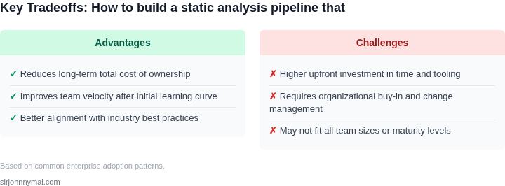 Tradeoff analysis for How to build a static analysis pipeline that devel