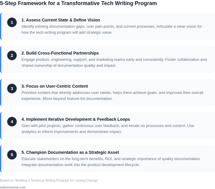 A 5-step framework outlining how to build a technical writing program that fosters lasting organizational change, moving beyond mere compliance.