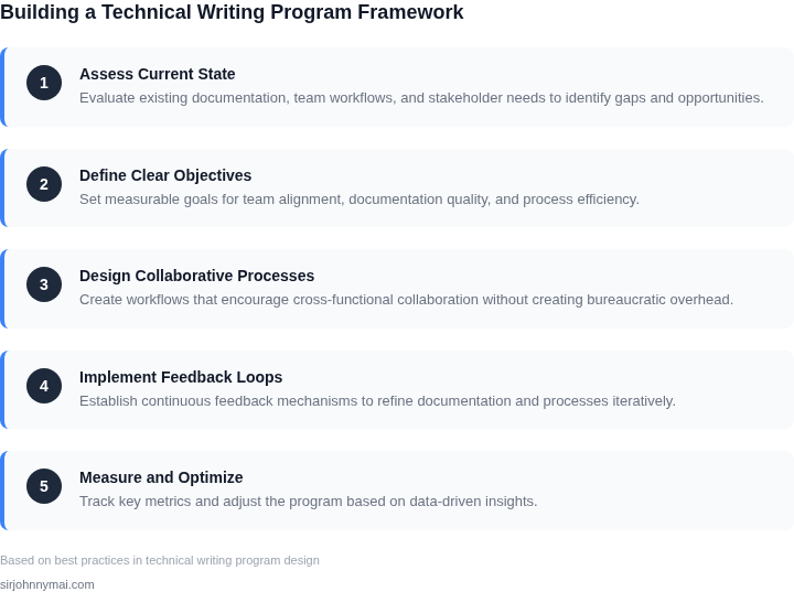 Step-by-step framework for building a technical writing program