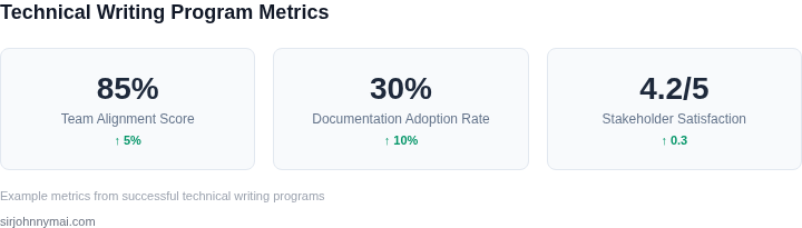 Key metrics for measuring program success