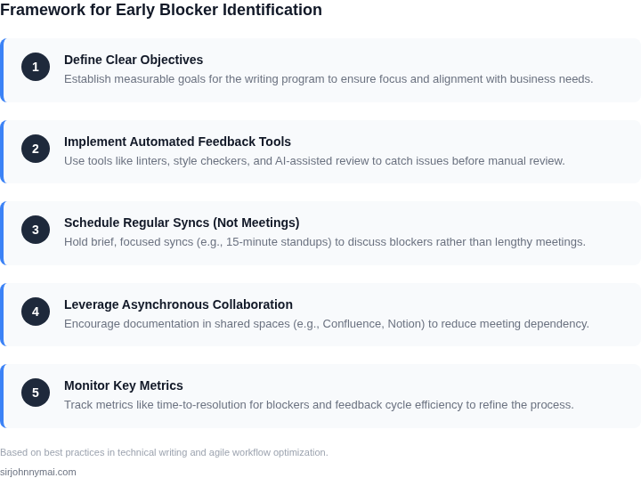 Step-by-step framework for building a technical writing program that identifies blockers early without excessive meetings