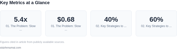 Key metrics dashboard for How to build a test environment provisioning syste