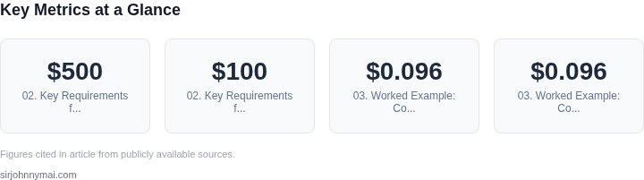 Key metrics dashboard for How to build a test environment provisioning syste