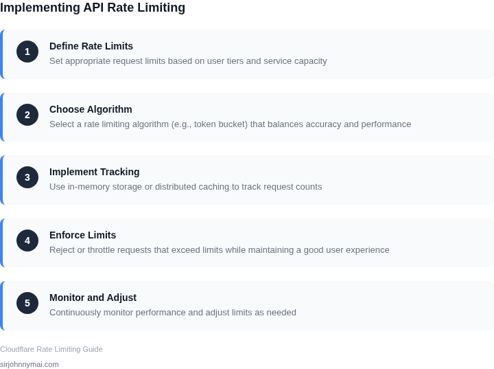 Step-by-step guide to implementing API rate limiting