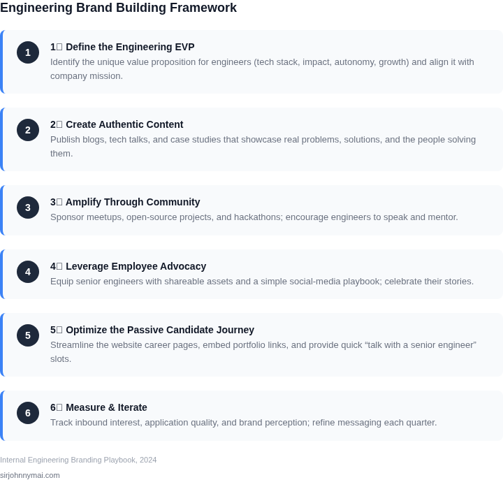 Step‑by‑step framework for building an engineering brand that attracts senior talent without a recruiting budget