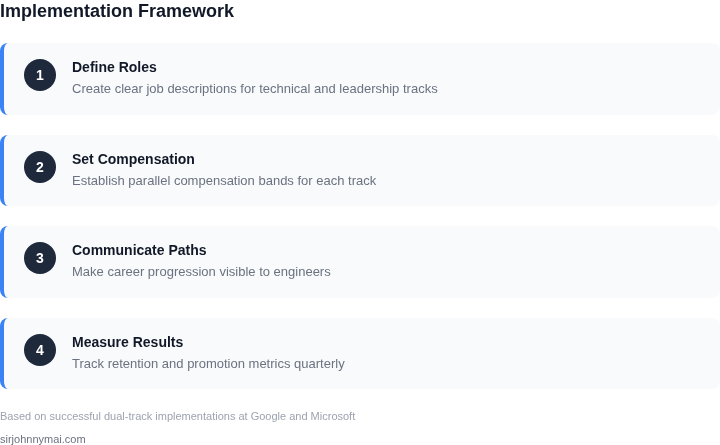Step-by-step framework for implementing dual-track career ladders