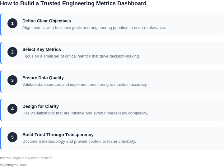 Step-by-step guide to building a trusted engineering metrics dashboard