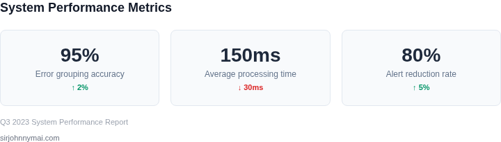 Key metrics for error tracking system performance
