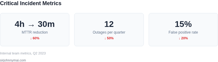 Key incident management metrics