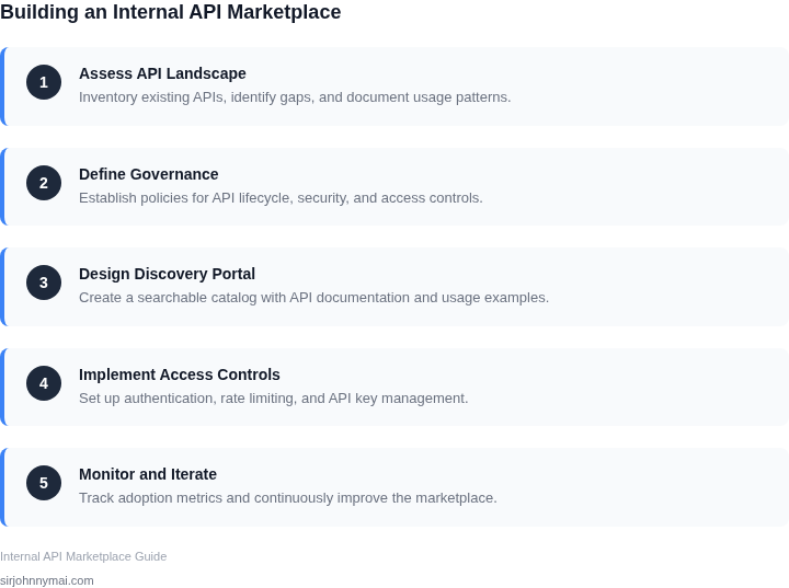 Step-by-step guide to building an internal API marketplace