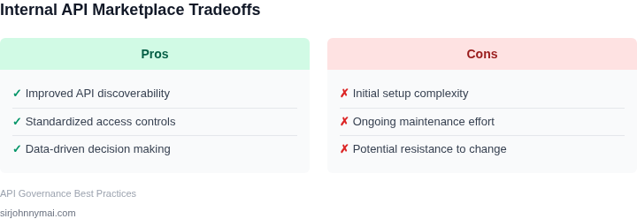 Pros and cons of building an internal API marketplace