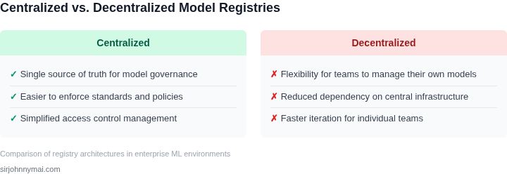 Tradeoffs between centralized and decentralized model registries