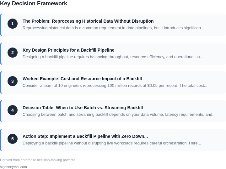 Decision framework for How to design a backfill pipeline that reprocesses