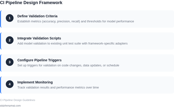 Step-by-step framework for designing a CI pipeline with ML model validation