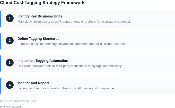Step-by-step framework for designing a cloud cost tagging strategy