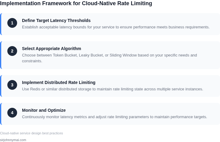 Step-by-step framework for implementing a cloud-native rate limiting service