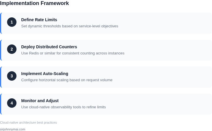 Step-by-step framework for implementing cloud-native rate limiting