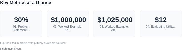 Key metrics dashboard for How to design a data anonymization pipeline that p