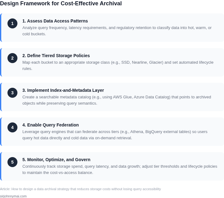 Five‑step framework for building a cost‑effective, query‑accessible data archival strategy.