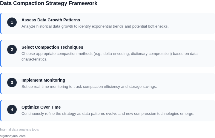 Step-by-step framework for designing a data compaction strategy