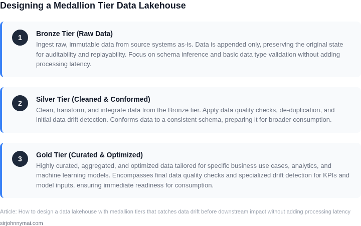 Diagram outlining the three stages of the Medallion Data Lakehouse architecture: Bronze (raw ingestion), Silver (cleaned and conformed data), and Gold (curated and optimized data for analytics).