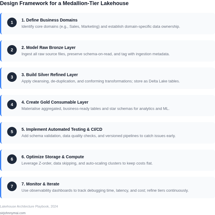 Numbered framework outlining the steps to design a data lakehouse with medallion tiers.